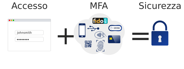 Gestione identità e accesso