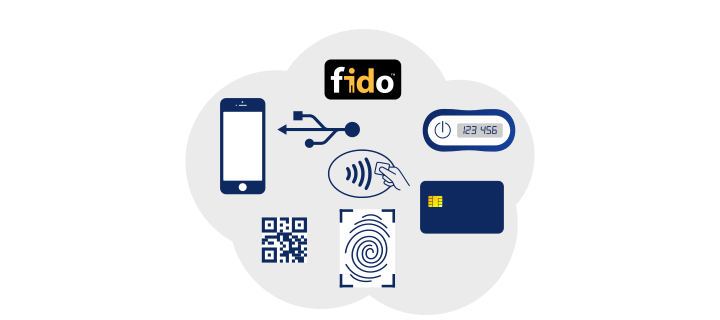 SmartSign MFA supports many different authentication methods
